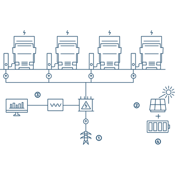 Grafik LKW Ladeinfrastruktur Ladestation